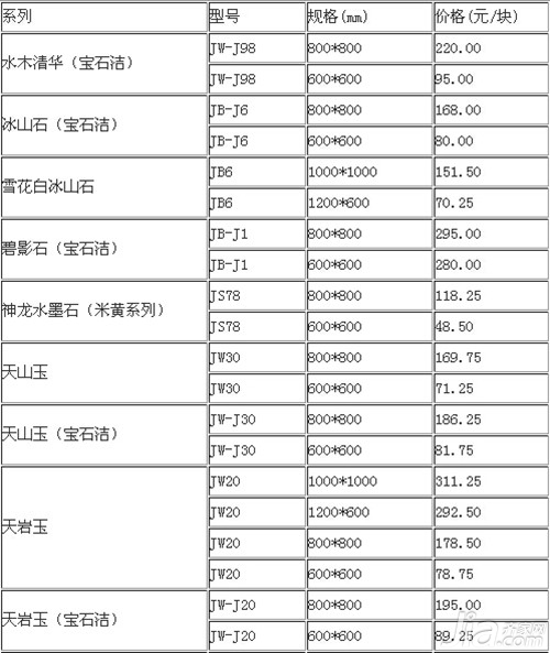 金朝阳瓷砖质量怎么样金朝阳瓷砖价格表