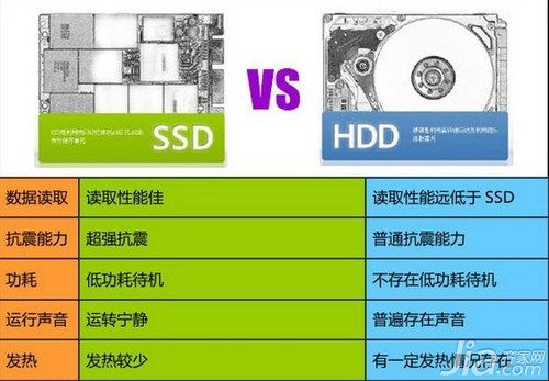 固态硬盘和普通硬盘的对比 固态硬盘和普通硬盘的区别
