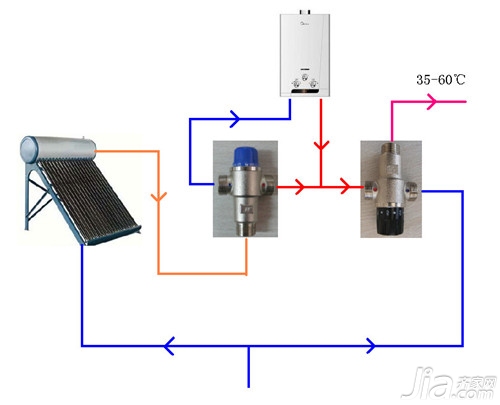 散热器温控阀安装要点与使用方法