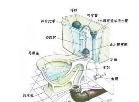 马桶水箱维修方法