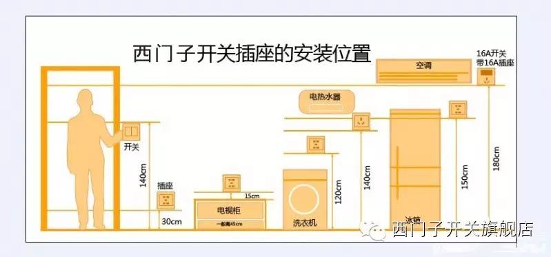 资讯 装修头条 装修达人 正文      2,客厅卧室每个墙面,两个插座间