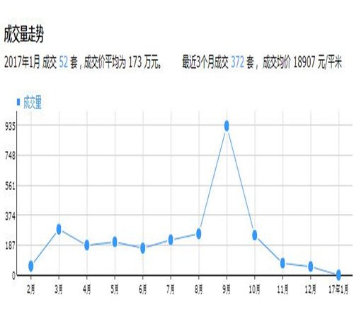 2017杭州房价 未来5年杭州房价或大幅度上涨