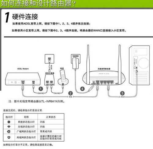 具体方法见下图:如何安装无线路由器如今,无限网络已经普及,每个人