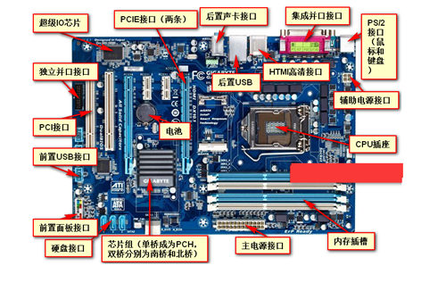 电脑怎么看主板的型号 电脑主板保险测量