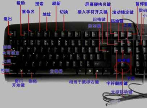 电脑上的键盘有哪些功能 你不知道的10大键盘功能介绍_电器选购_学堂_齐家网