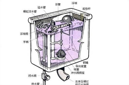 坐便器不上水怎么处理 马桶不上水是什么原因