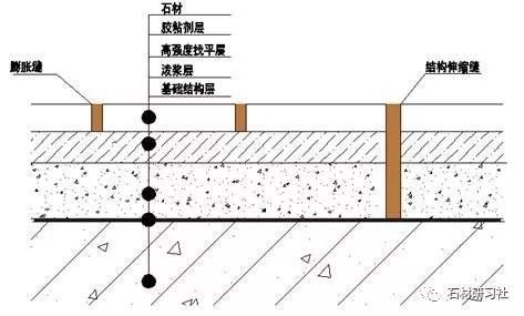 人造石地面铺贴施工工艺