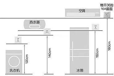 实用!最全的装修开关插座布局攻略