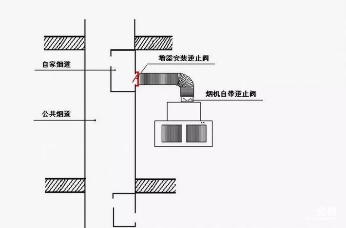 烟机止逆阀怎么安装