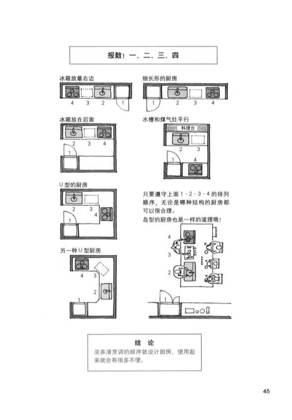 小户型厨房这样的设计朋友说完全没得挑很实用