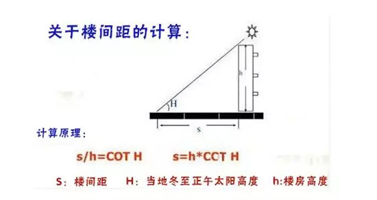 为什么高层4层没人买