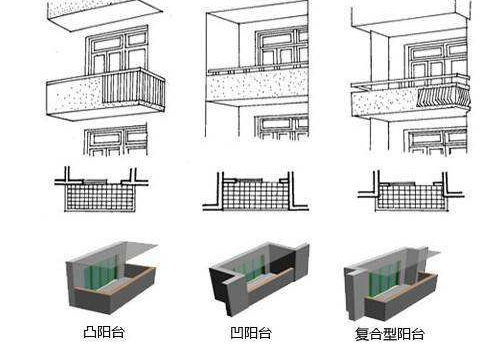 什么结构的凸阳台安全