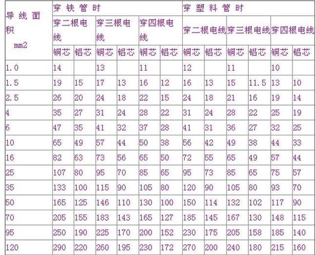 4平方的电线能带多少千瓦