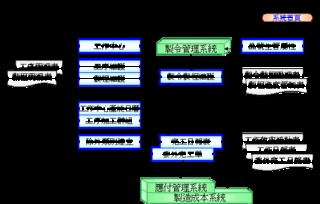 现场经费基本内容