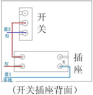 开关插座安装规范及接法