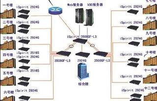 【弱电系统的安装调试及运行】安全事项需注意！