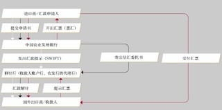 对外支付款项情况表