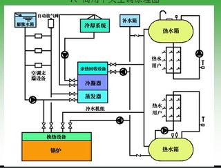 中央空调原理是怎样的