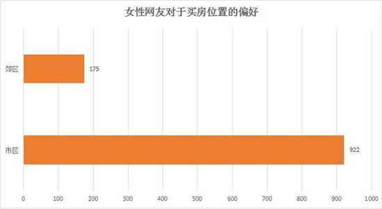 买房装修这些事 男人和女人的想法还真不一样