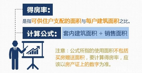 房子性价比高不高，看这个指标最重要