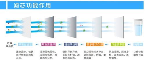 想喝一口净水？选净水器认准四张“膜”