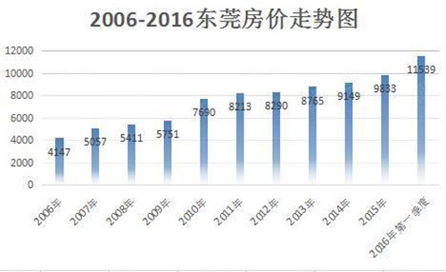 滁州十年gdp涨了多少倍_中国奇迹 十年间GDP增长近四倍