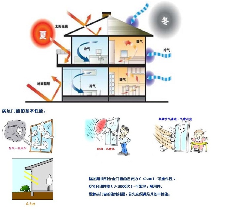 节能房图解