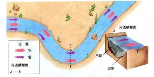 车上的水珠往上流是什么原理_幸福是什么图片