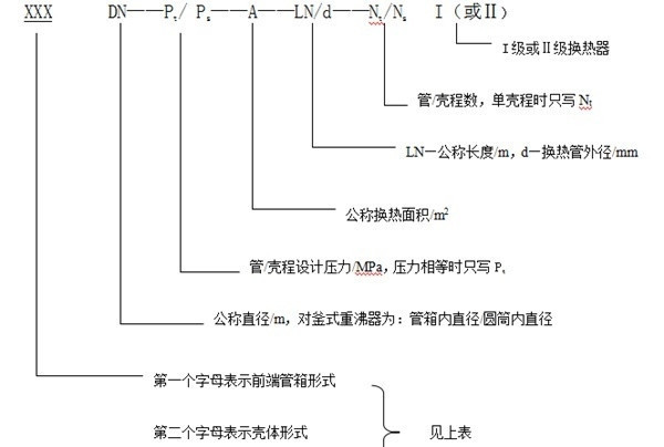 一看便懂的换热器型号详解