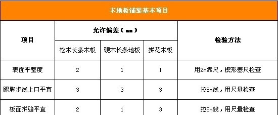 装修达人倾情分享：木地板验收攻略