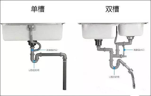 厨房水槽到底选单槽还是双槽？我家换了5个总算选对了！