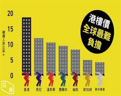 香港房价最新消息 2017年内地人在香港买房注