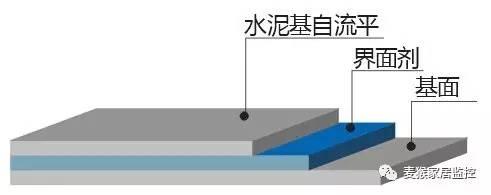 自流平的施工工艺以及成本分析，你想知道吗？