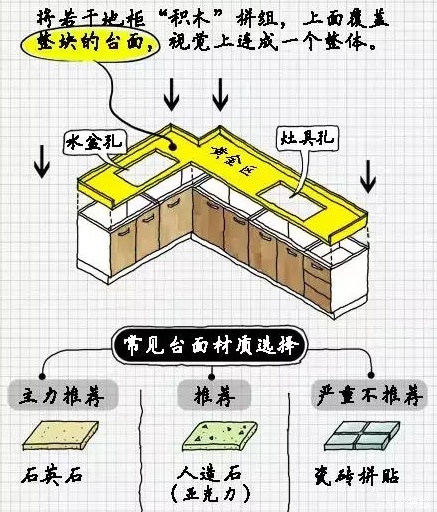 木工橱柜框架制作图解图片