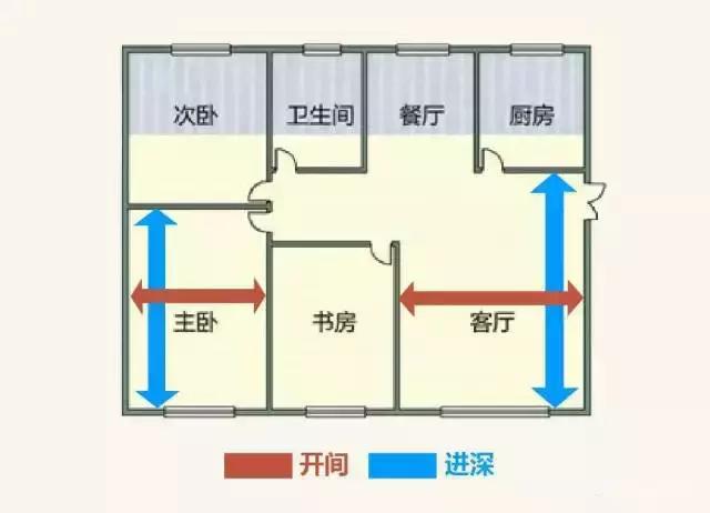 昆明装修同等面积为什么别人就比较便宜？看看你的户型图就懂了！