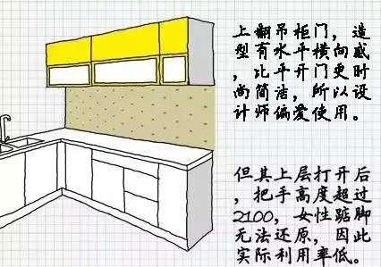 原来这种橱柜才能放下1堆锅碗瓢盆，难怪我家厨房总是乱七八糟！