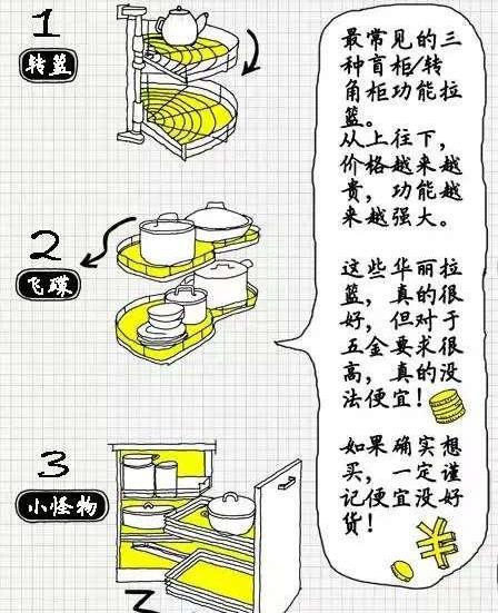 原来这种橱柜才能放下1堆锅碗瓢盆，难怪我家厨房总是乱七八糟！