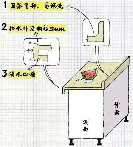 原来这种橱柜才能放下1堆锅碗瓢盆，难怪我家厨房总是乱七八糟！