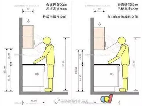 精确的厨房灶台距离设计