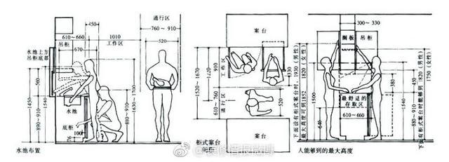 精确的厨房灶台距离设计