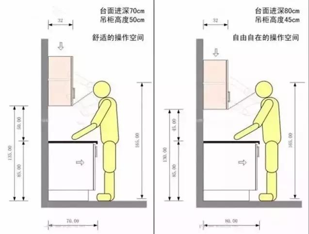 家里装修老公不顾我反对，硬要在厨房砌一个橱柜，简直丑爆了！