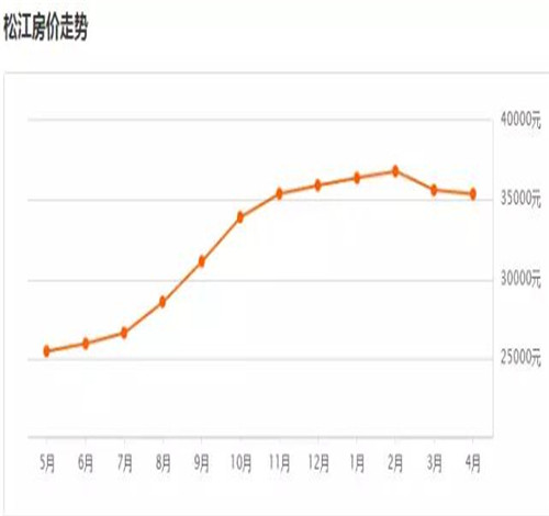 崇明gdp_安徽省16个地级市2018年GDP初步核算结果发布,合肥独领风骚