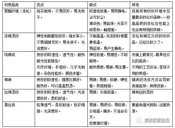 人生的三分之一都在这里度过了！还不重点关注一下！论怎么才能打造一间适合睡觉的卧室