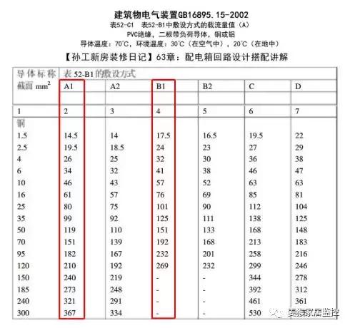 转载 配电箱里的电路要如何设置才算科学