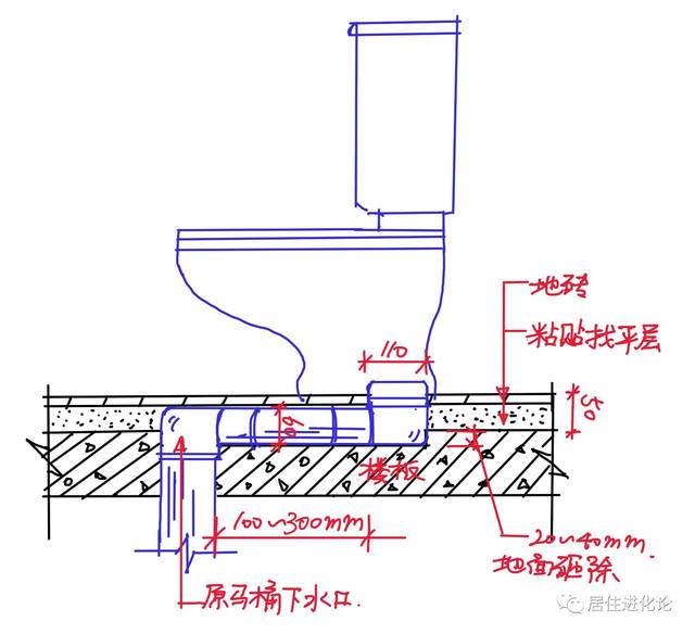 坐便器排水管安装详图图片