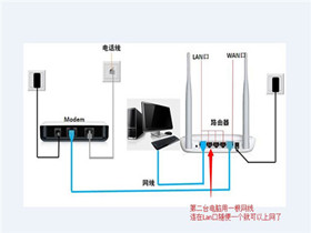 无线路由器怎么连接无线路由器 两个路由器的连接方法