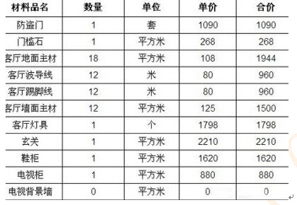 （基础装修：材料清单示例）