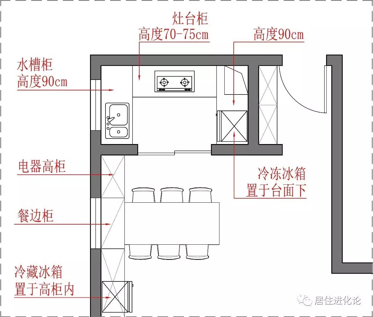 廚房裝修看這一篇就夠了(精華版)