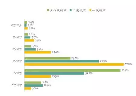 杭州人口比例_杭州人口热力图(3)