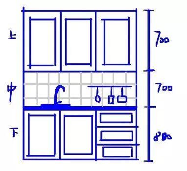 厨房吊柜到底要不要做到顶？